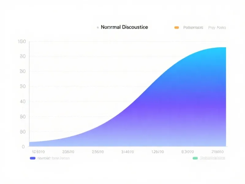 Probability Distribution Chart