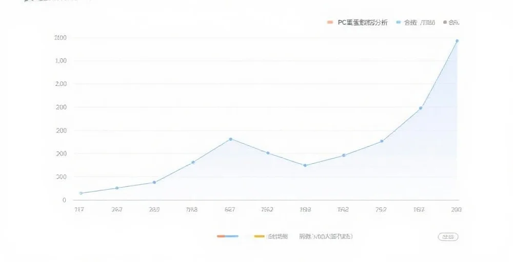 一张简洁的数据走势图,横轴为期数,纵轴为合值,曲线平滑变化,辅助网格清晰,适合PC蛋蛋数据分析